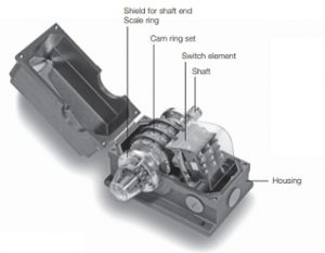 Механические без энкодера